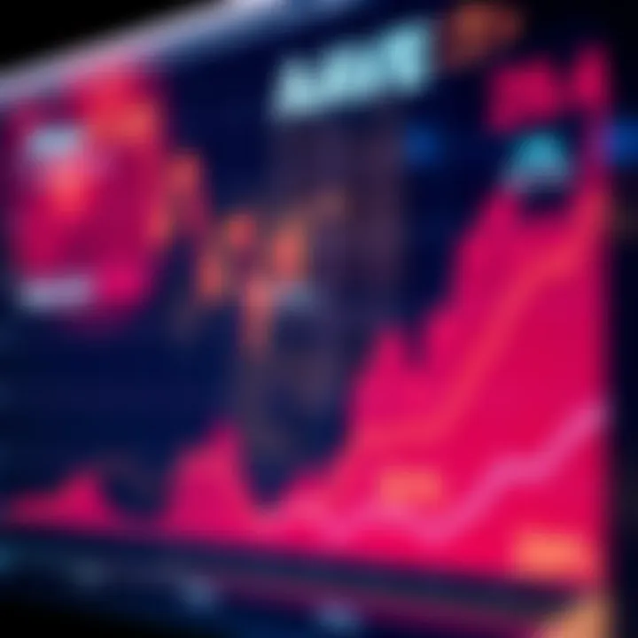 Graph illustrating Aave price trends influenced by market dynamics and technological updates