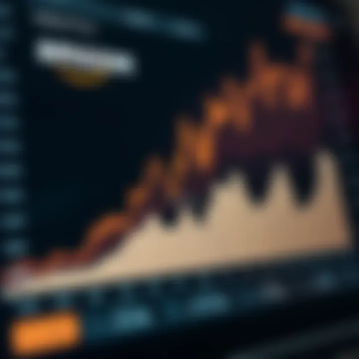 Comparison chart illustrating Amazon's share performance against major industry competitors