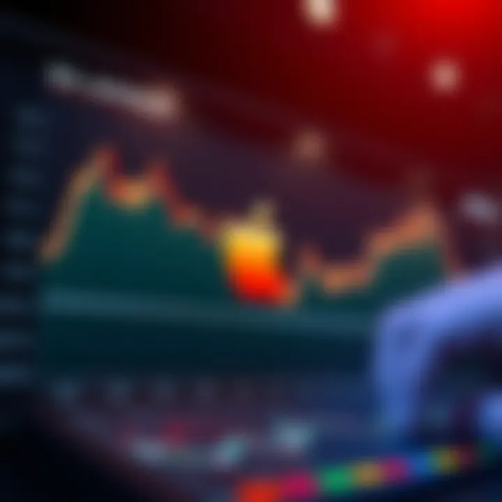 Graph showing upward and downward trends in Apple's share price over time