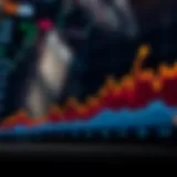 Graph showing the upward and downward trends of APT Coin price over time