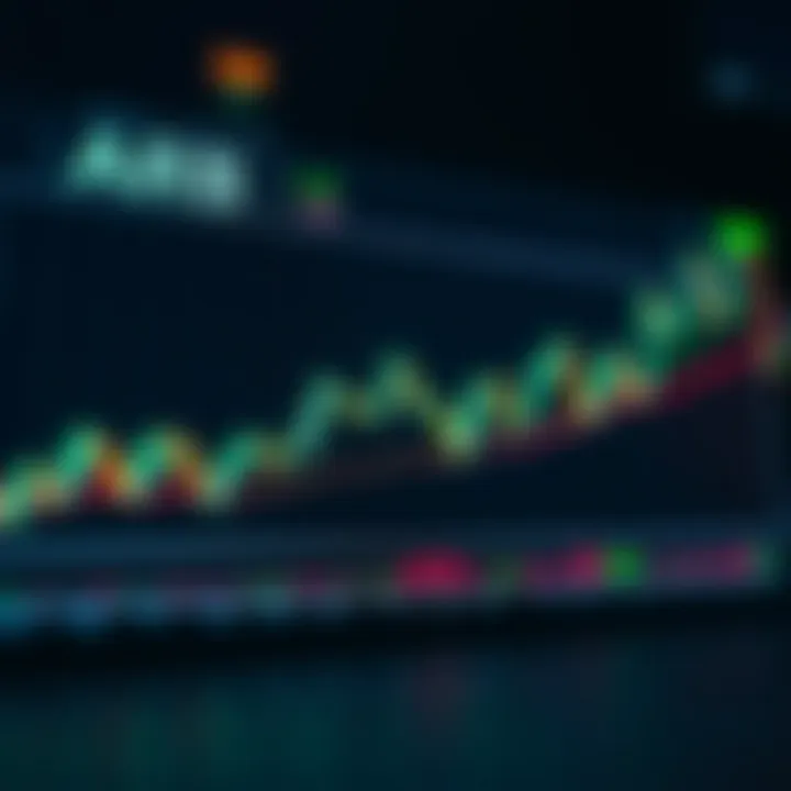 Graph showing ARB price fluctuations with market trend lines and technical indicators