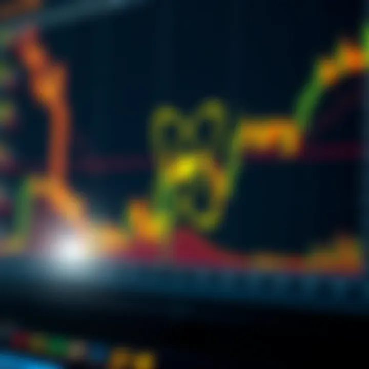 Chart illustrating technical indicators and analysis for Cosmos Atom token price