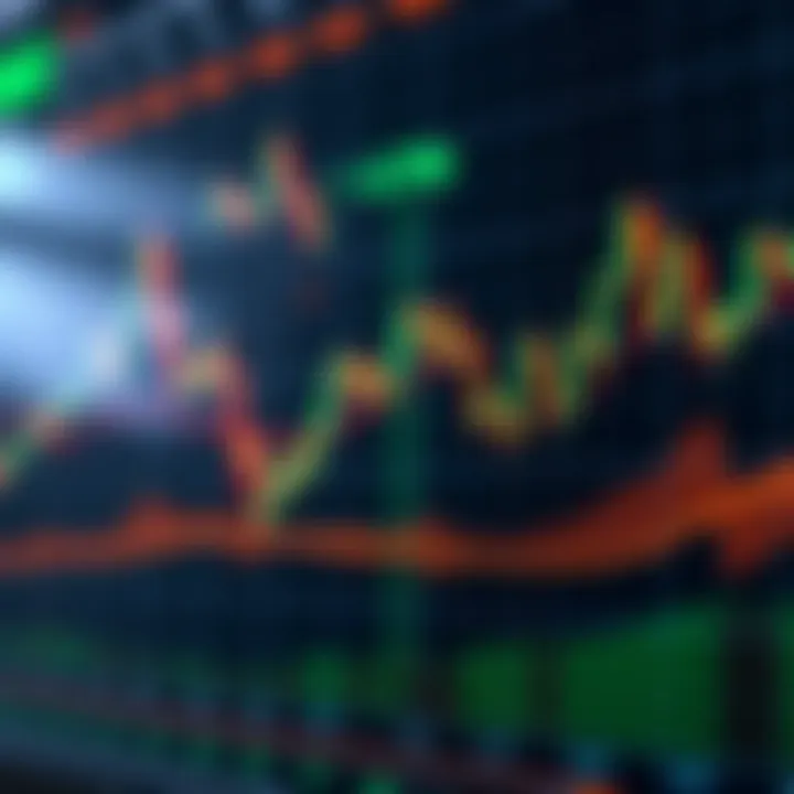 Graph showing Bitcoin Cash price fluctuations with candlestick patterns and trendlines