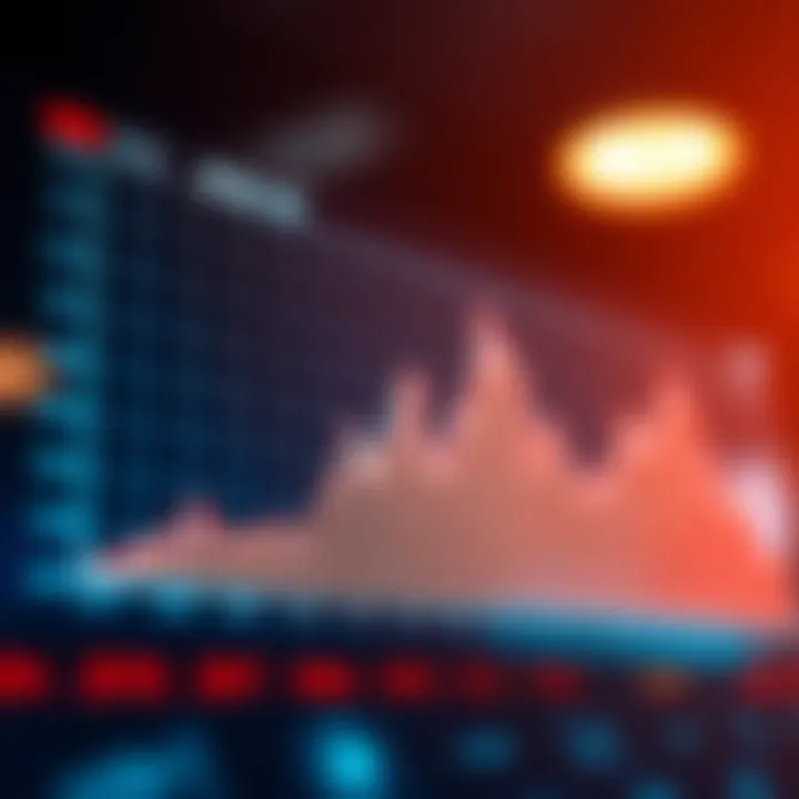 Graph showing BGB price trends influenced by market changes