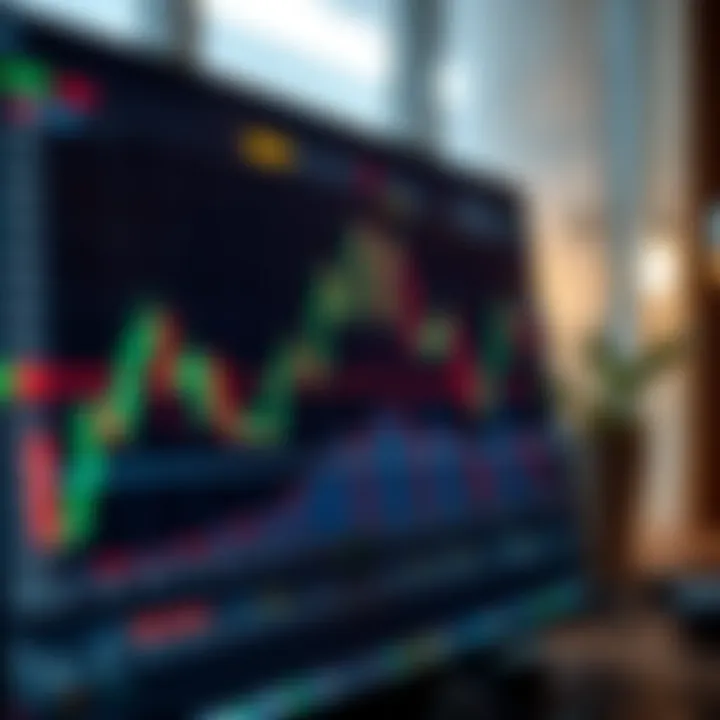 Graph depicting binary options trading strategies with risk and reward analysis on TradingView