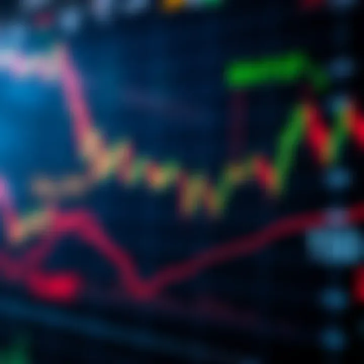 Chart displaying asset price movement with binary options call and put indicators