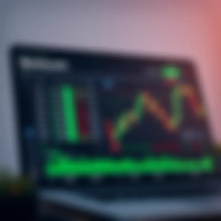 Dashboard view of Binary.com binary options trading platform showing trade options and risk management tools