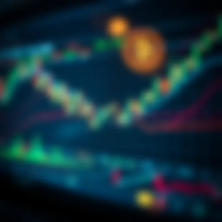 Graph showing fluctuations in Bitcoin price with candlestick chart and trend lines