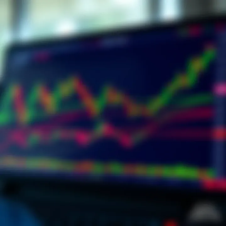 Interactive financial chart showing candlestick patterns and technical indicators on trading platform