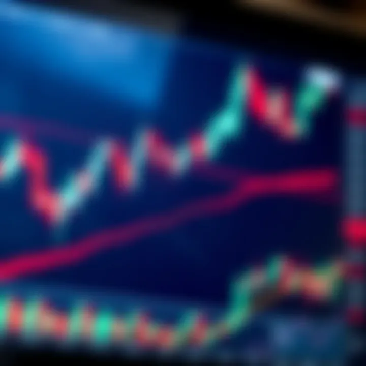 Illustration of various trading chart patterns including head and shoulders, triangles, and double tops on a financial graph