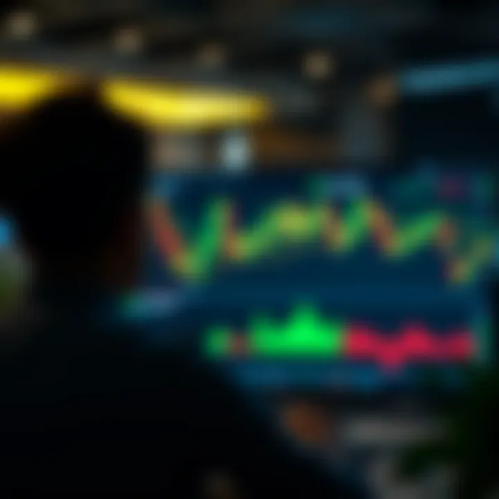 Real-time market data analysis using TradingView live charts with technical indicators