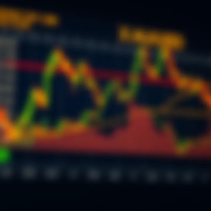 Candlestick chart displaying gold price movements with key technical indicators overlaid
