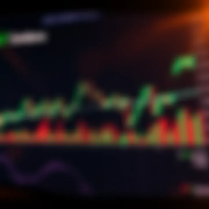 Graph displaying Cardano price fluctuations with trend lines and technical indicators