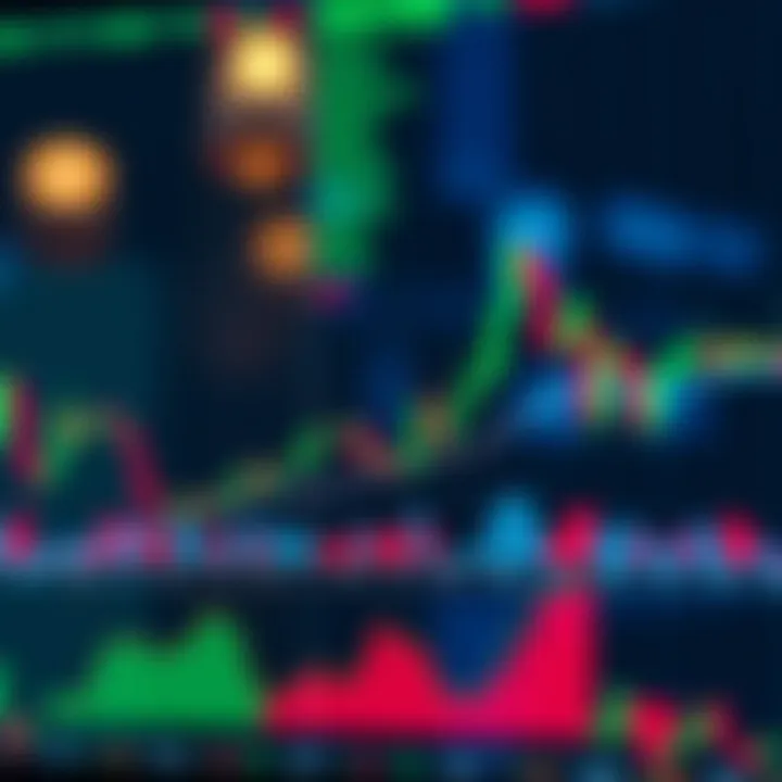 Graph showing fluctuations of EUR/USD currency pair with technical indicators and trend lines