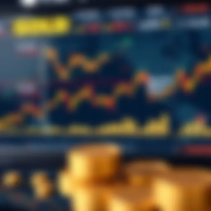 Current Trends in Gold Prices (XAUUSD)
