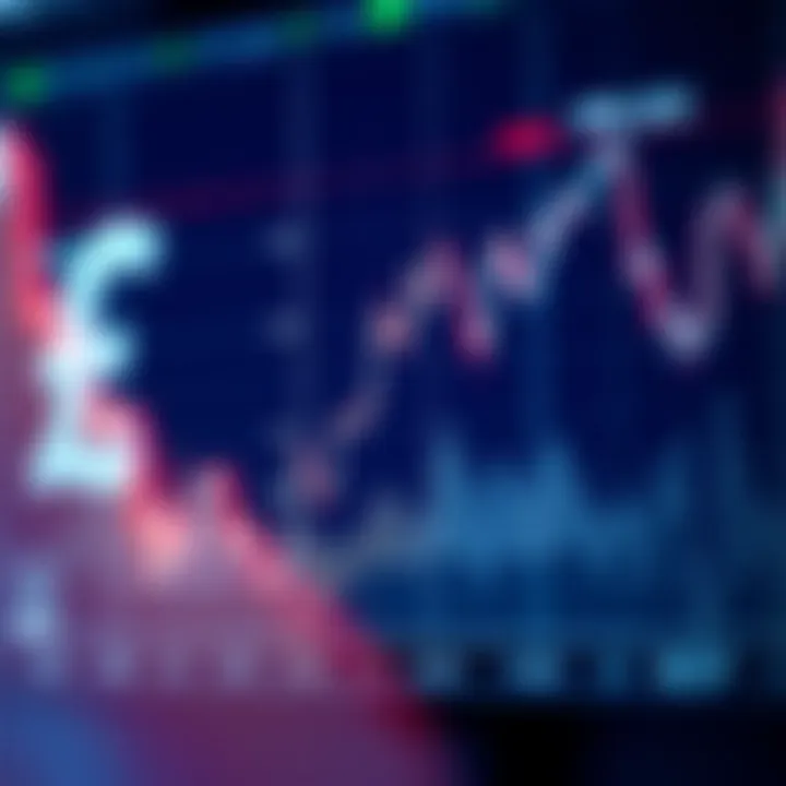 GBP to PKR Forecast: Exchange Rate Trends & Outlook
