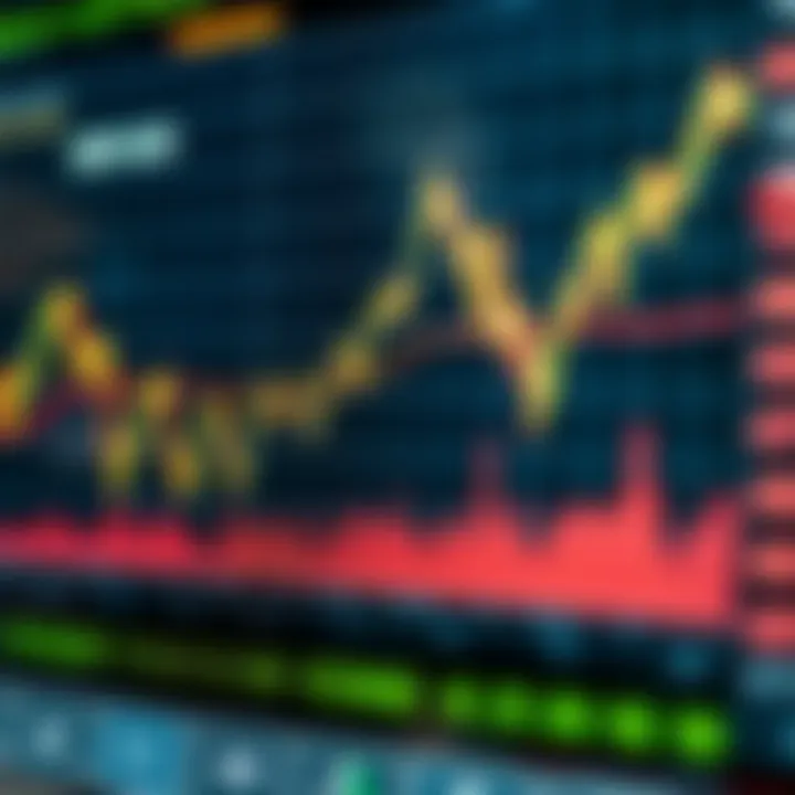 Graph showing GBP/USD exchange rate fluctuations with economic indicators