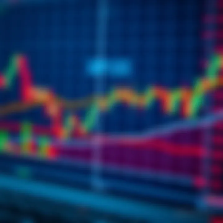 Technical analysis chart with candlestick patterns and market trend lines