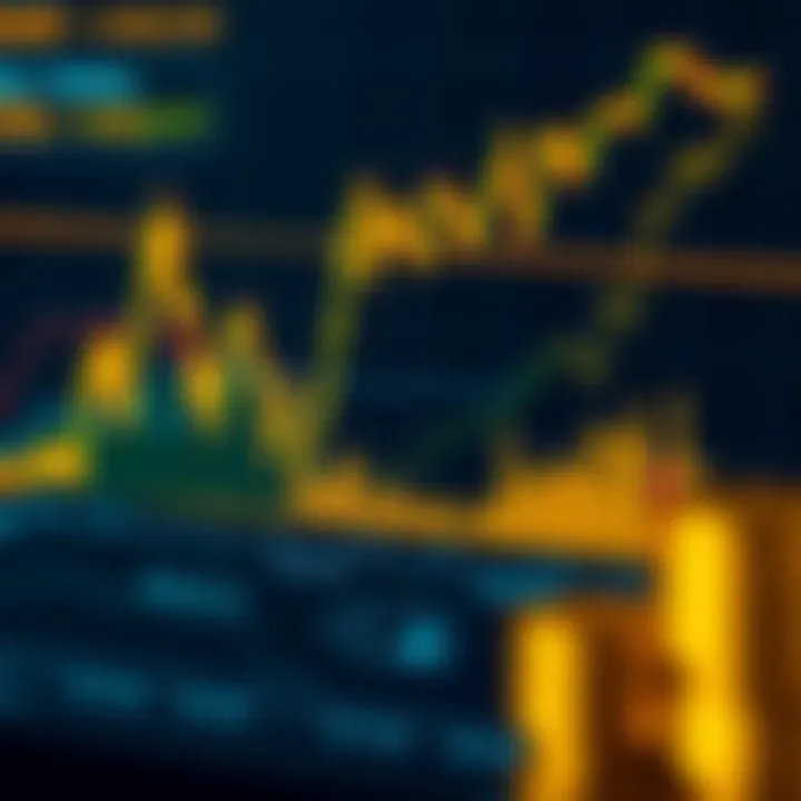 Graph illustrating gold price trends alongside signal accuracy indicators