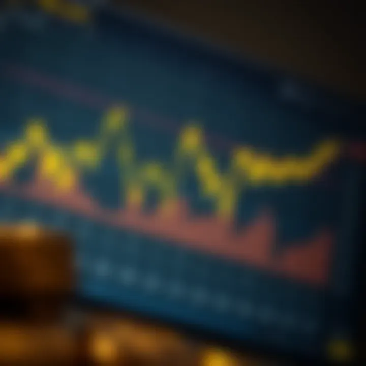 Graph showing fluctuations in gold prices influenced by economic factors in Pakistan