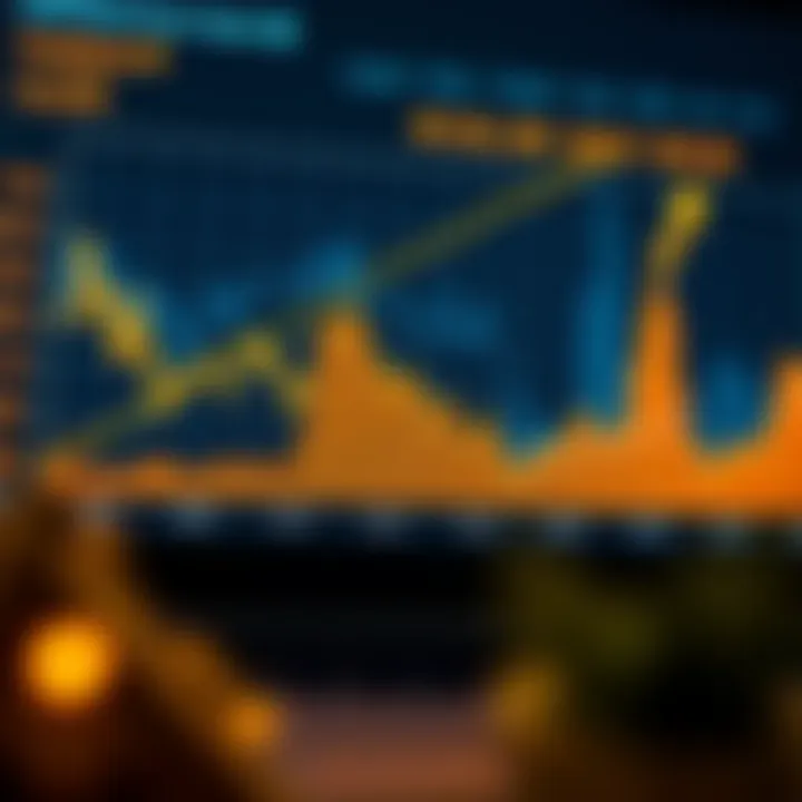 Graph showing upward and downward trends in gold prices over time