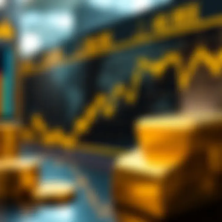 Graph showing fluctuations in gold prices against US dollar influenced by geopolitical events