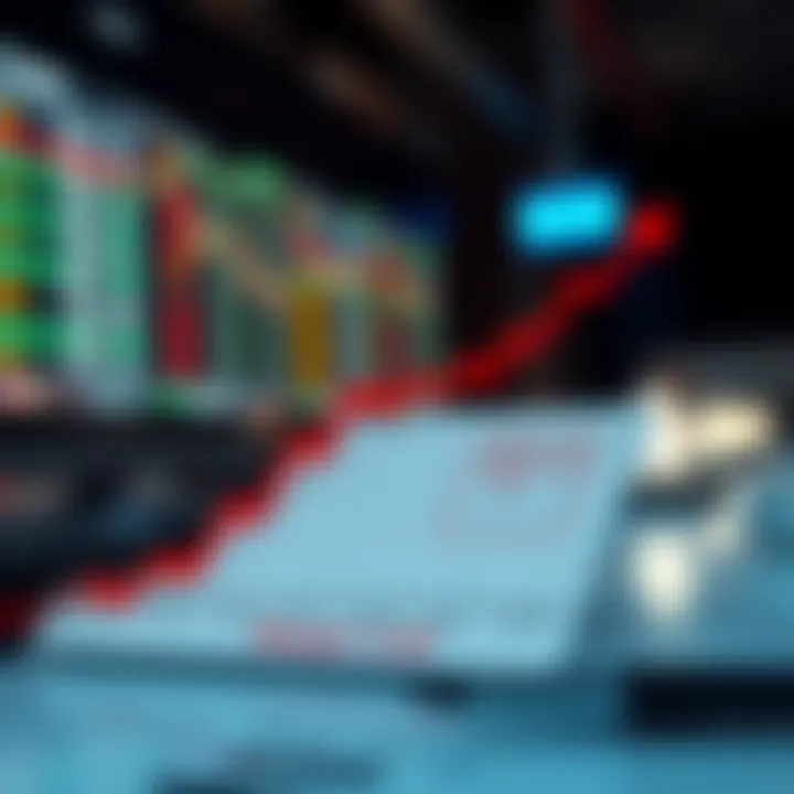 Graph showing the relationship between margin level, margin call, and stop-out levels in forex account management