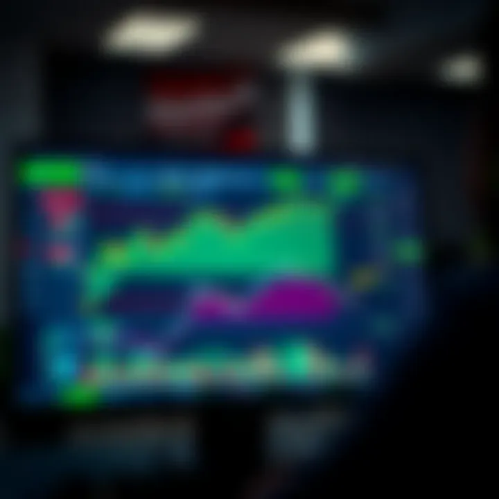 Dashboard displaying TradingView's charting tools with various technical indicators and real-time market data