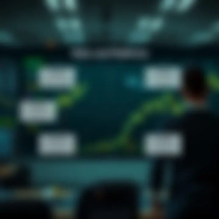 Diagram illustrating risks and platforms for trading without personal capital