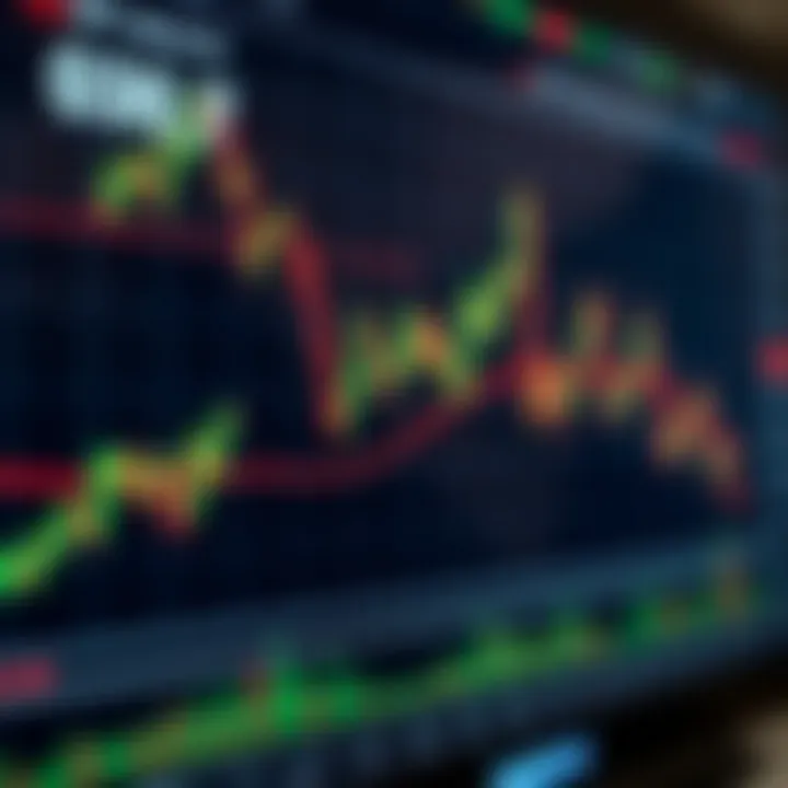 Chart showing technical indicators like moving averages and RSI for digital asset forecasting