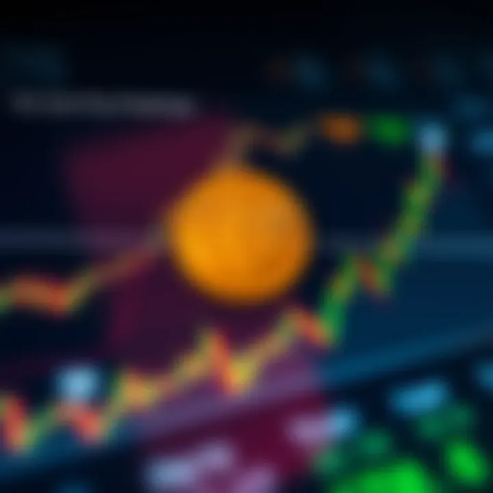 Graph displaying the price trend of TIA Coin over time with market indicators