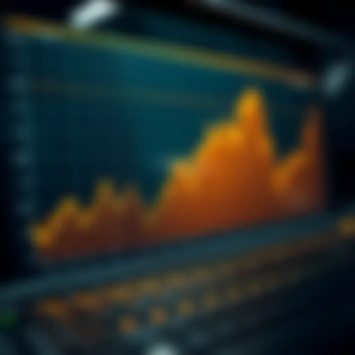 Graph showing fluctuations in gold prices influenced by economic and geopolitical factors
