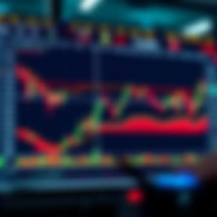 Chart displaying various trading patterns used in financial markets