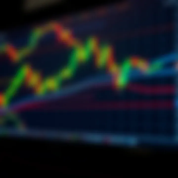 Visual representation of trend lines indicating market reversals and continuation signals with candlestick charts