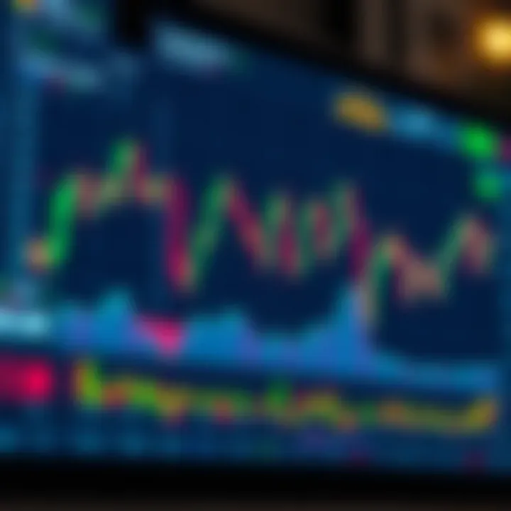 TradingView chart displaying multiple indicators and customizable options for market analysis