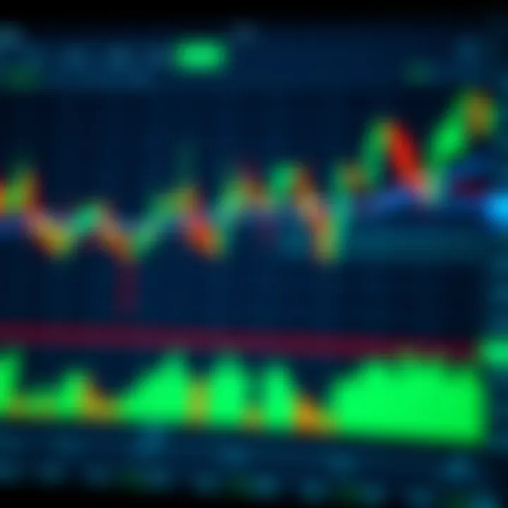 Screenshot of TradingView chart showcasing multiple technical indicators on a candlestick graph