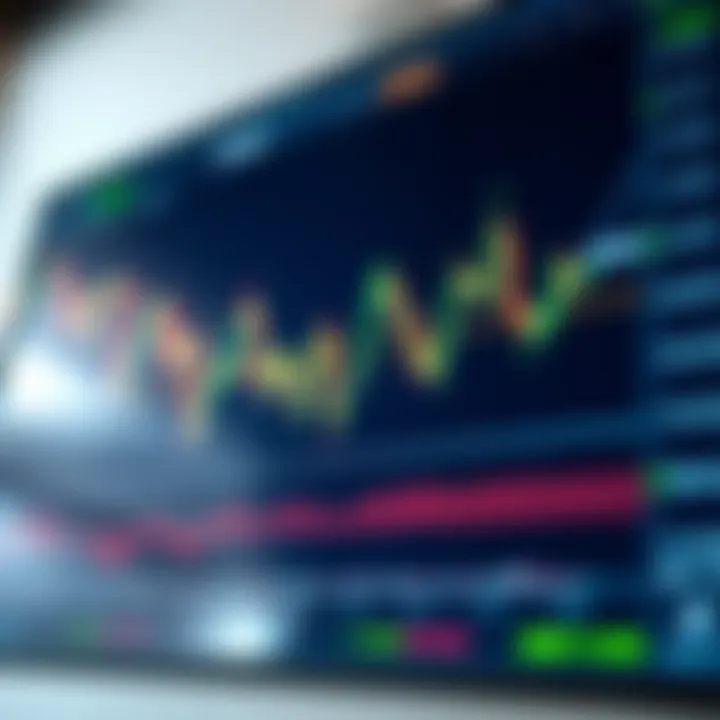 Interactive financial chart displaying candlestick patterns and technical indicators on TradingView platform