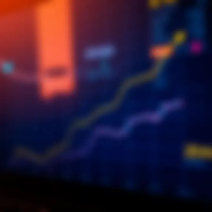 Graph showing Alpha Capital's investment growth trends in Pakistan's financial market