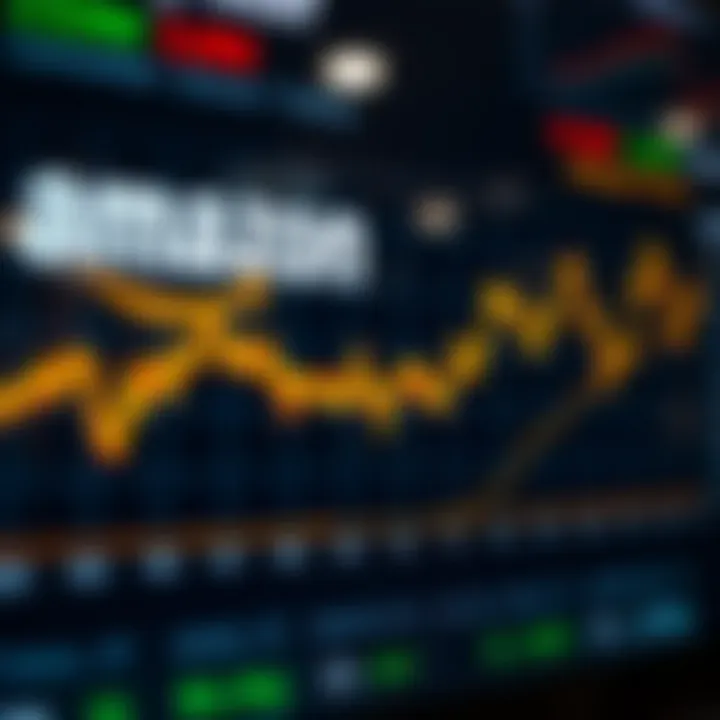 Graph showing Amazon stock price fluctuations over time with key market events highlighted