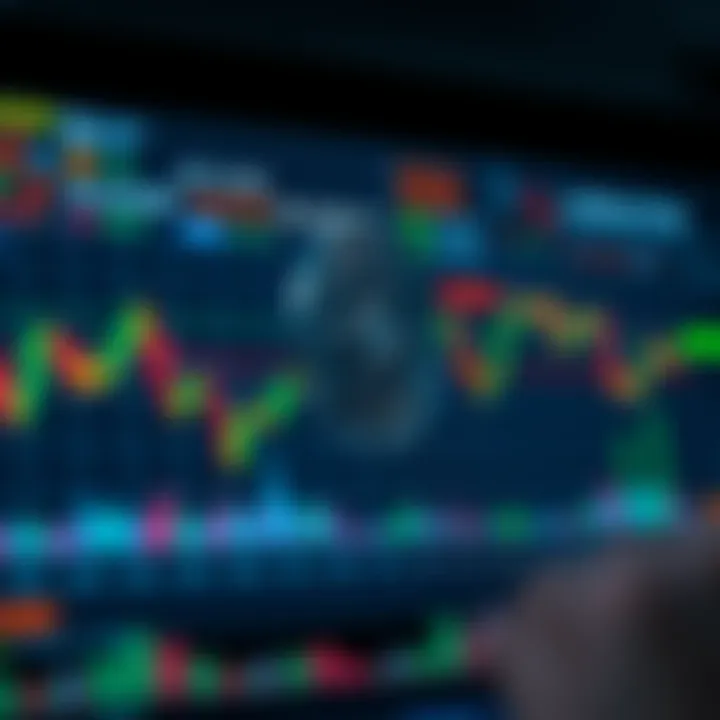 Chart featuring key technical indicators such as moving averages and RSI applied to Atom coin price data
