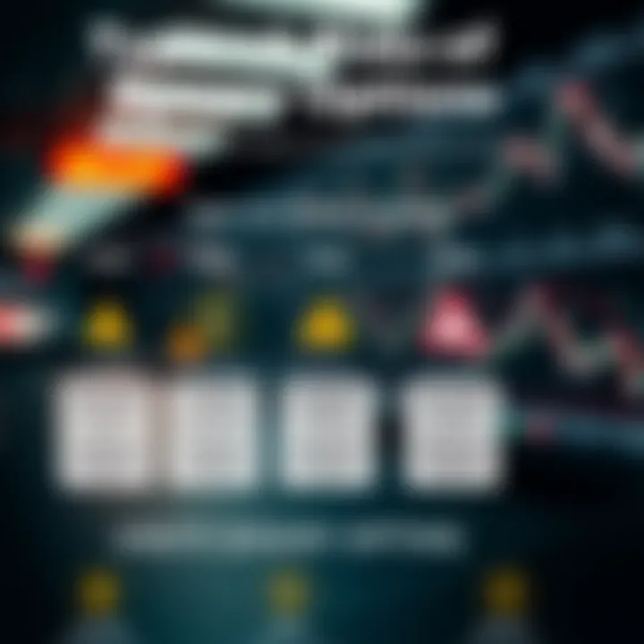 Illustration of different types of binary options with risk indicators