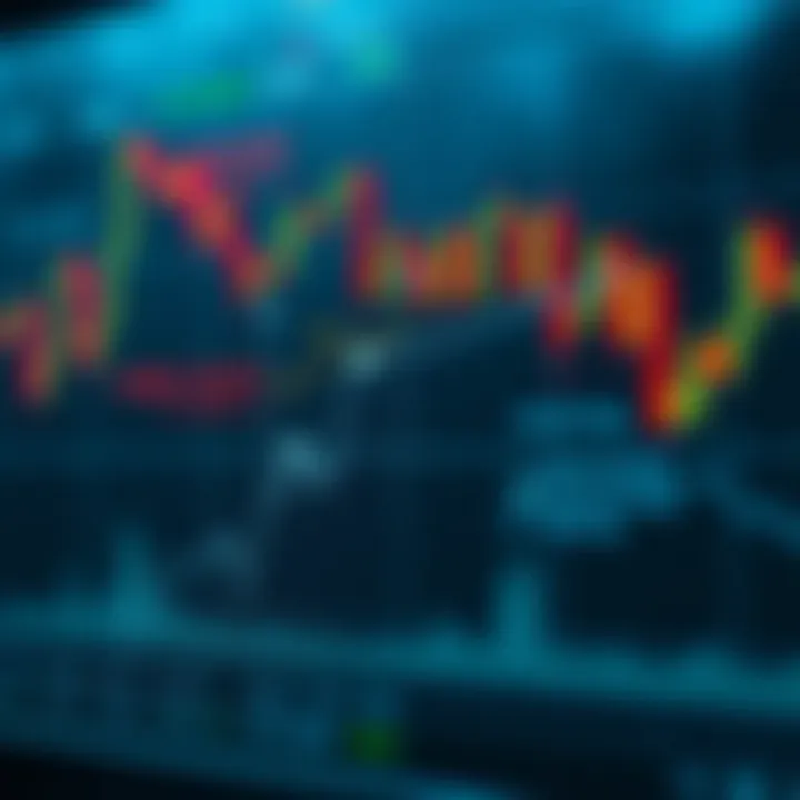 Techniques for Detecting Spikes in Trading Charts Diagram illustrating methods to detect spikes in financial trading charts