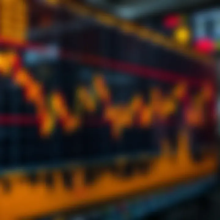 Graph displaying various gold trading signals and market indicators