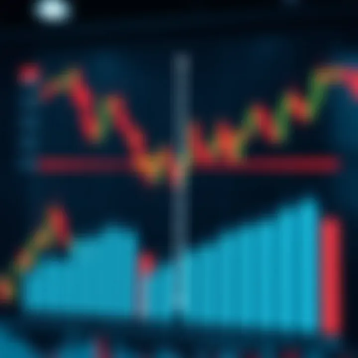 Diagram showing a double top chart pattern signaling possible market reversal from an uptrend