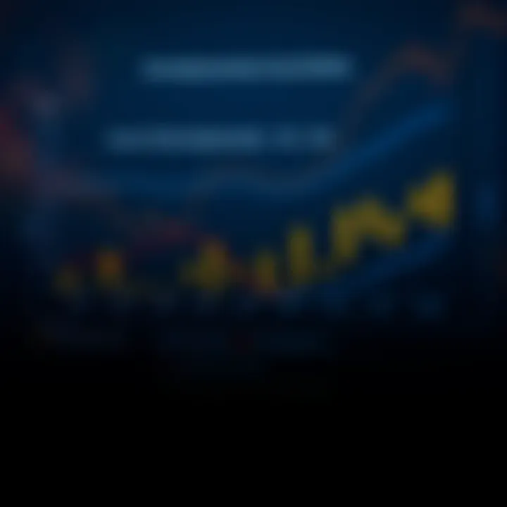 Chart illustrating unemployment rates alongside fiscal policy adjustments and foreign trade balance