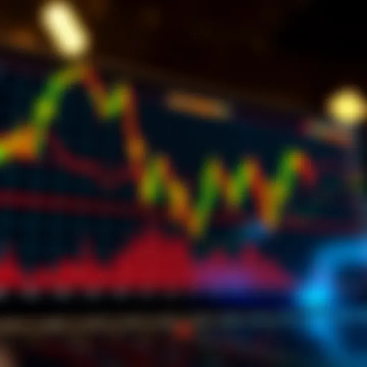 Graph showing bullish and bearish order blocks influencing price trends