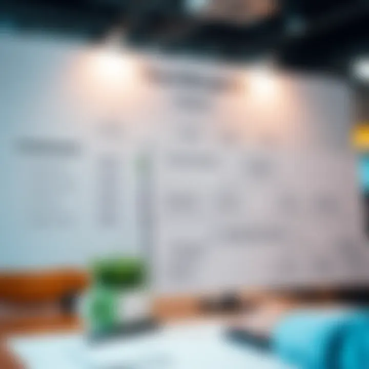 Payroll Management System and Compliance Flowchart Flowchart depicting payroll management system and compliance requirements