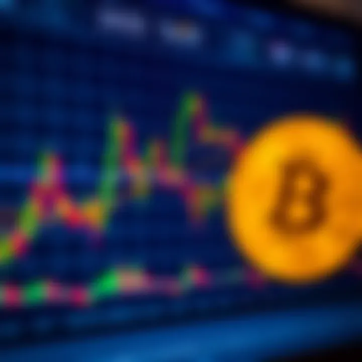Chart showing technical indicators used in predicting digital currency price movements