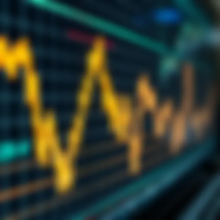 Graph showing dynamic fluctuations in financial market prices