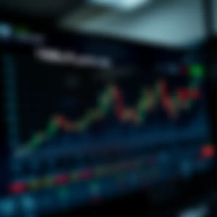 Graph showing Tesla stock price trends over time with key performance indicators highlighted